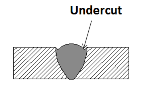 What Is an Undercut in Welding? – Simder Welder