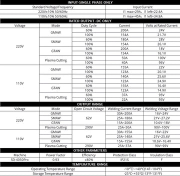 SSimder SD-4050 Pro Technical Specifications