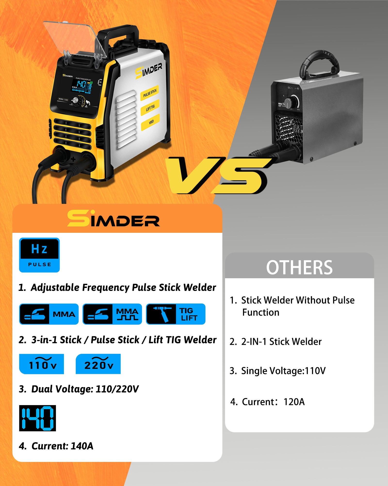 SSIMDER MMA-140 3 en 1 soudeur de bâton d'impulsion